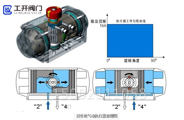 双作用执行器工作原理 双作用执行器工作原理